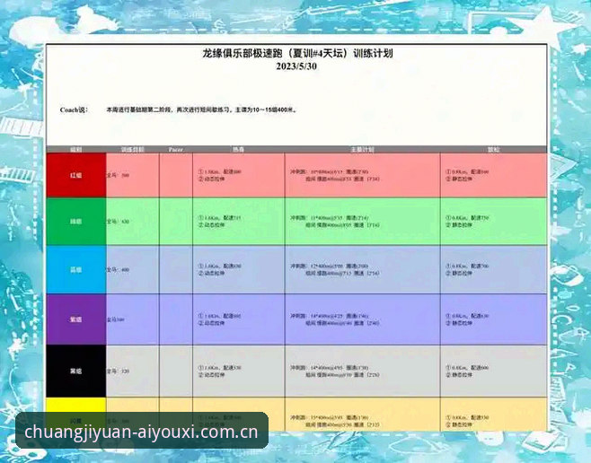 辽宁铁人夏训重组实用指南——从阵容调整看懂战术升级必备知识